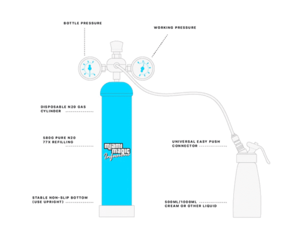 x1 Mr Whip 640g N2O Tank - Image 3