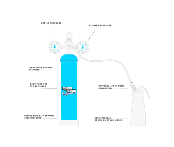 x3 Miami Magic Infusions 580g N2O Canister - Image 3